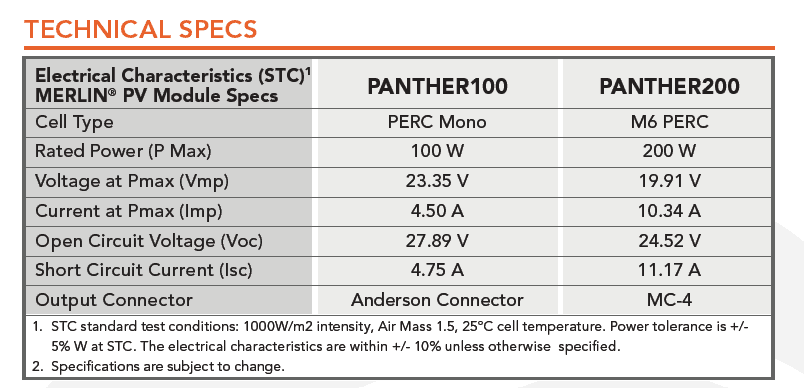 MERLIN-Panther200_3.png