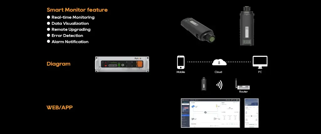 Pytes V5 Wifi Stick_2.webp