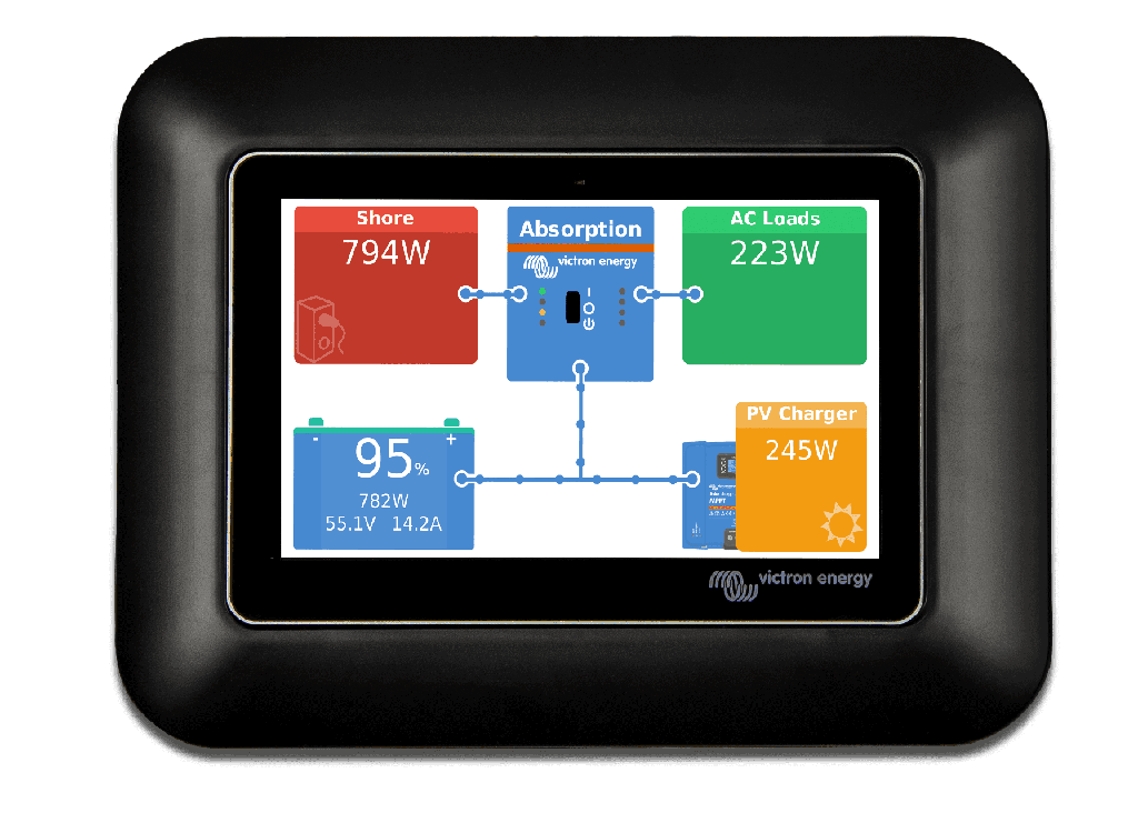 GX Touch 50 adapter for CCGX cut-out