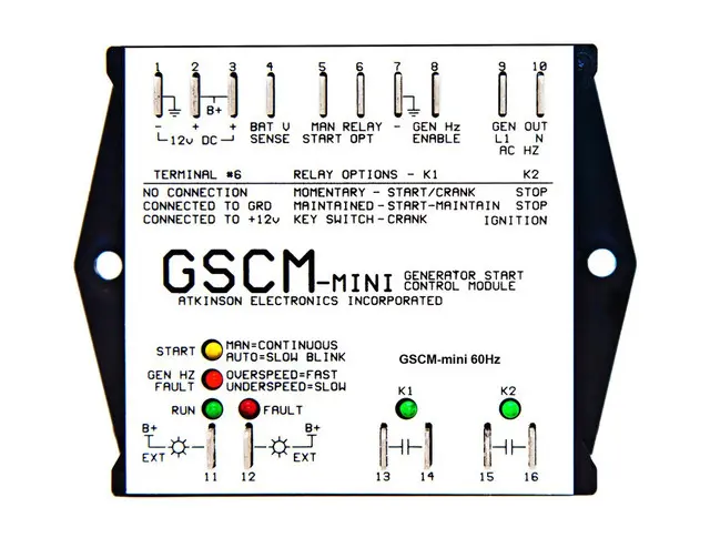 Atkinson GSCM-Mini-P (Push Start/Stop)