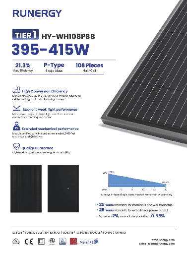 [HY-DH108P8B-405W] Hyperion 405W Bifacial P-Type Solar Panels